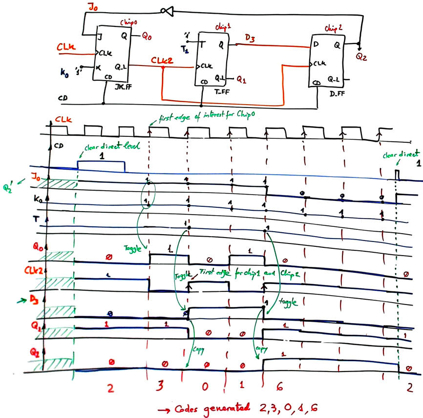 Circuit P1