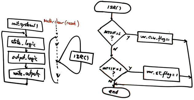 Software