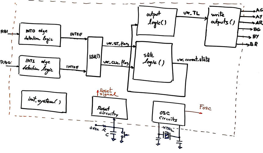 hardware and software diagram