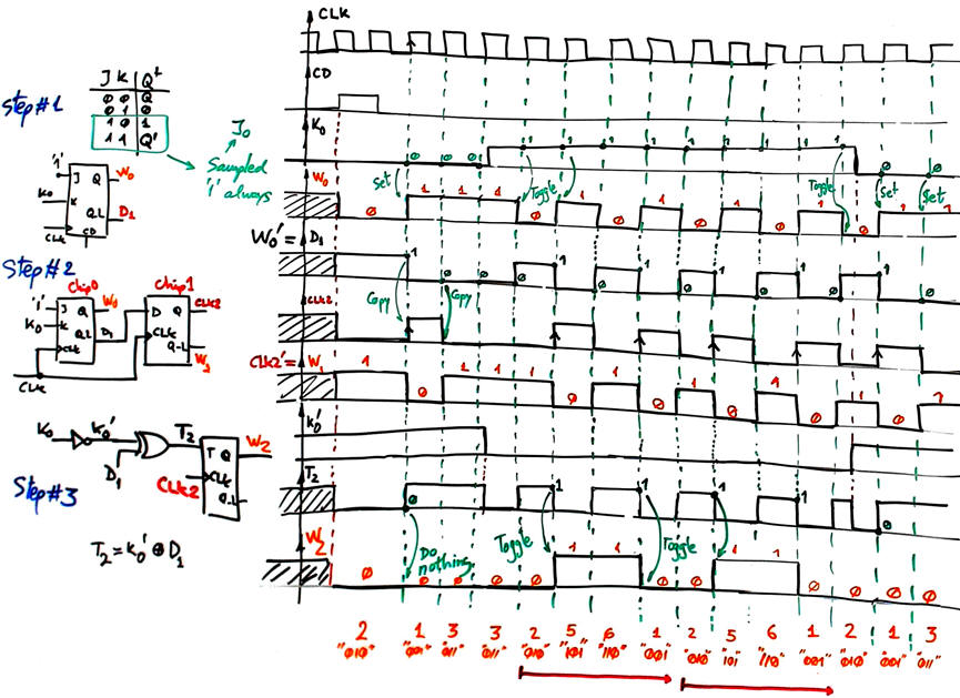 Analytical solution