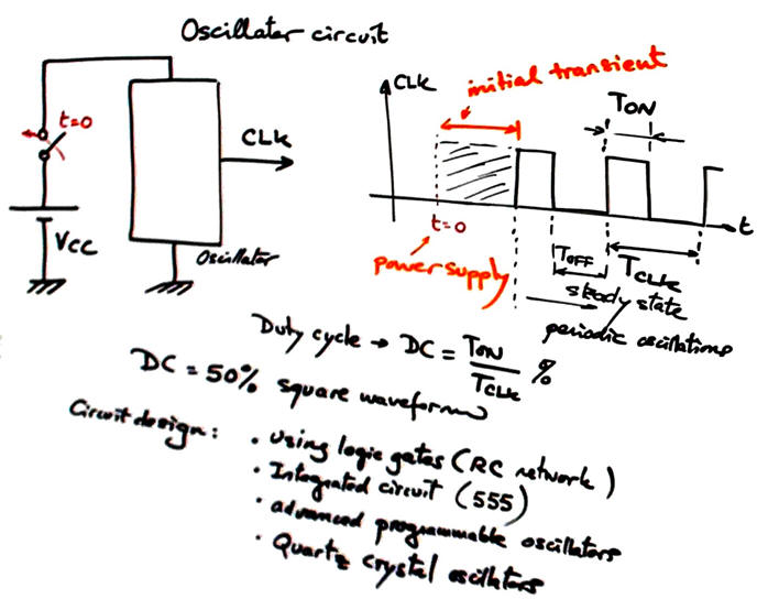 OScillator