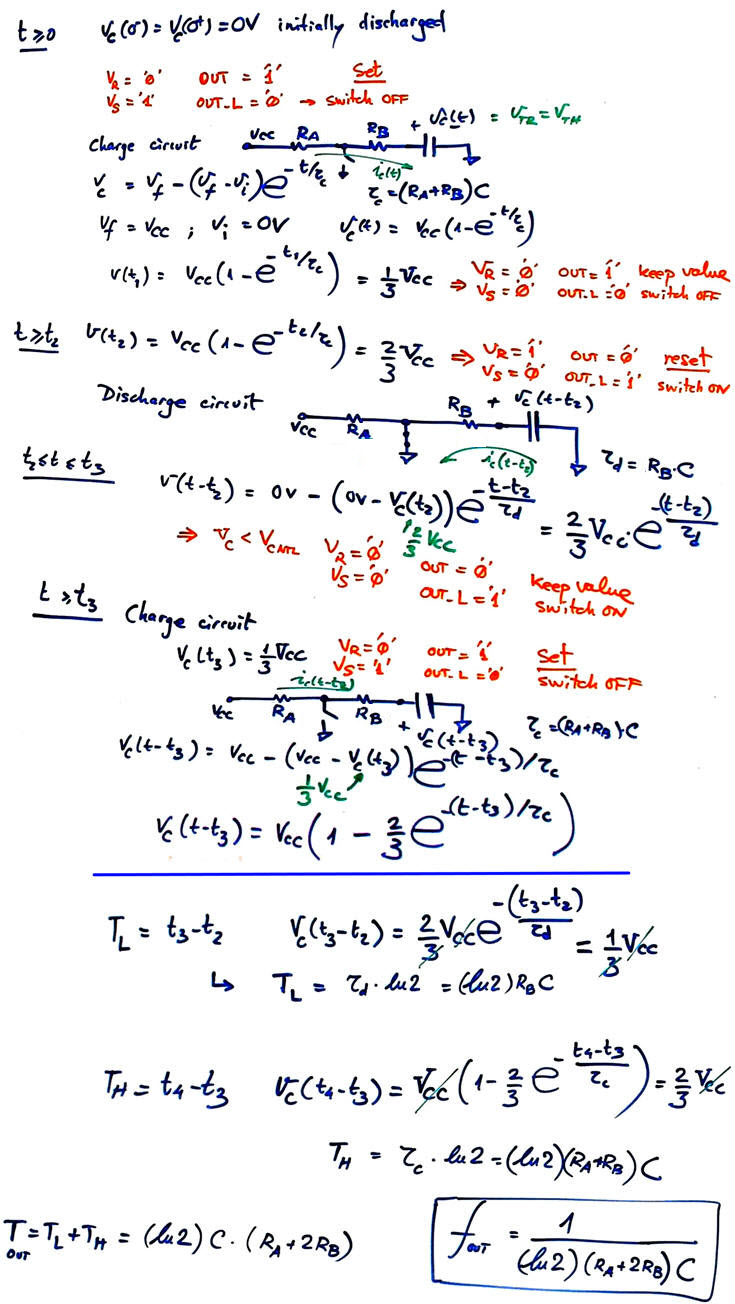 Period calculation