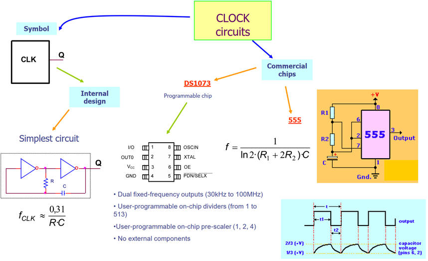 CLK idea