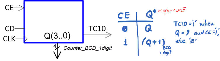 Symbols and function table