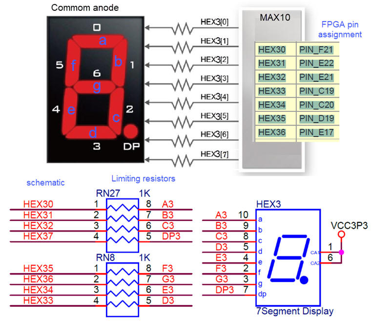 7-segment displays