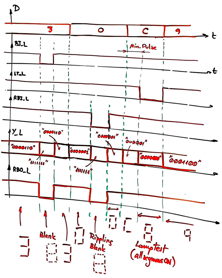 Timing diagram