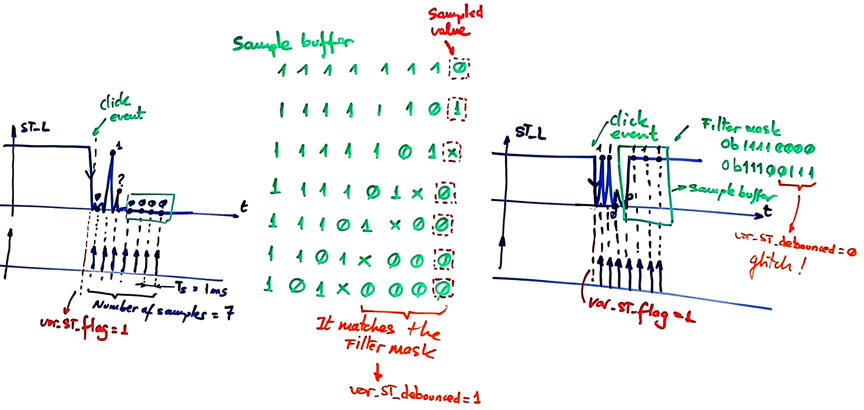 Sampling and filtering