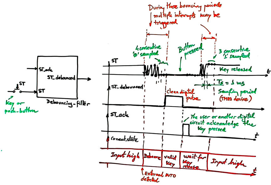 How to filter electric noise 