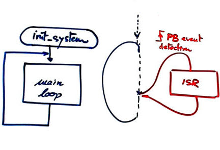 Software