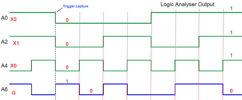 Printing analyser results