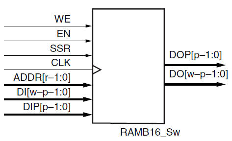 RAM_4kx4