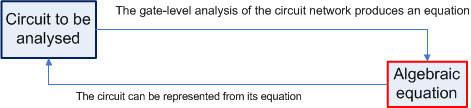 circuit and equation