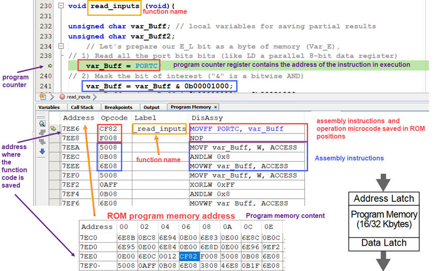 Example of program (ROM)